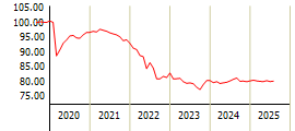 franklin income fund class c dividend history