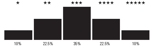 morningstar rating funds adjusted assigned