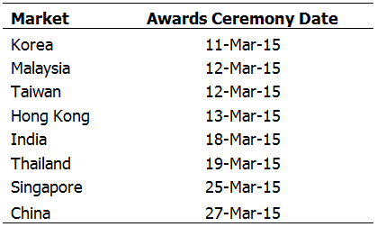awards dates EN
