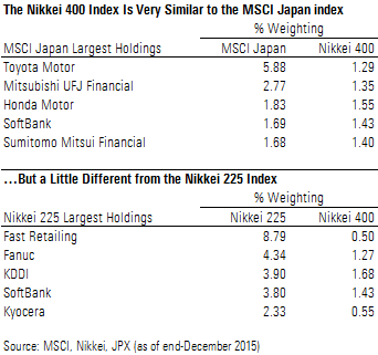160121 Nikkei 400(EN)