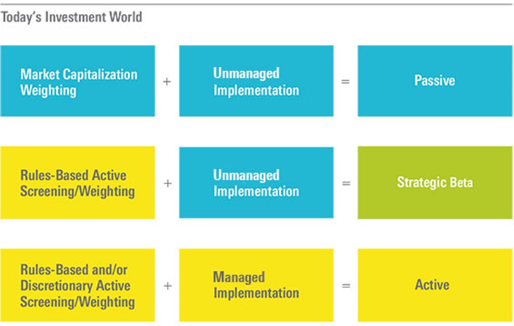 160922 activepassiveframework en