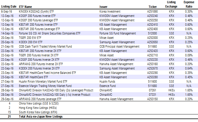 161004 Newlistings 201609 en