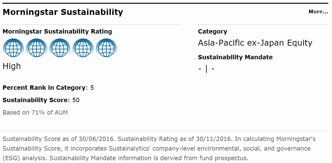 170126 Sustainabilityrating sg