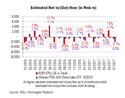 170803 RQFII net flow(EN)