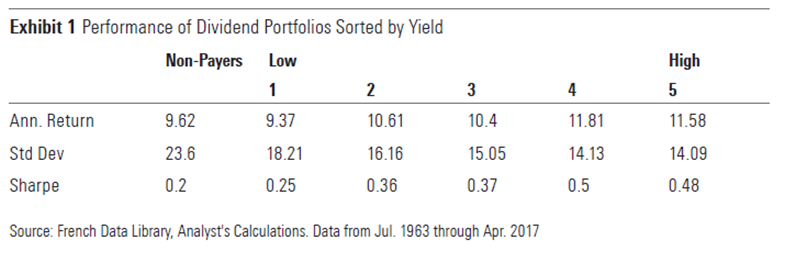 170810 dividend(en) 01