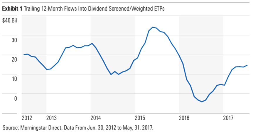 170816 Dividend ETF 01(en)