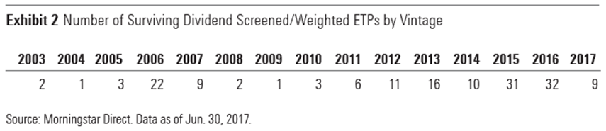 170816 Dividend ETF 02(en)