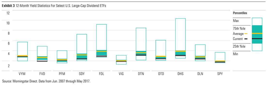 170816 Dividend ETF 03(en)