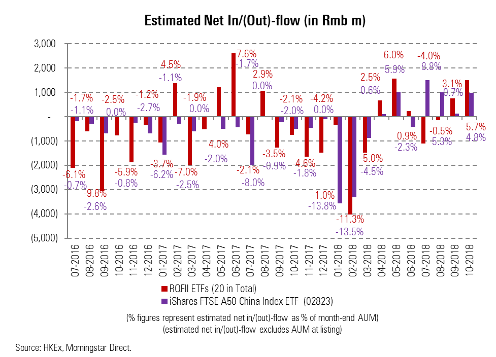 181108 RQFII net flow(EN)