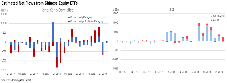 190307 China Eq net flow(EN)