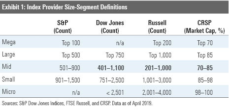 Index sizes