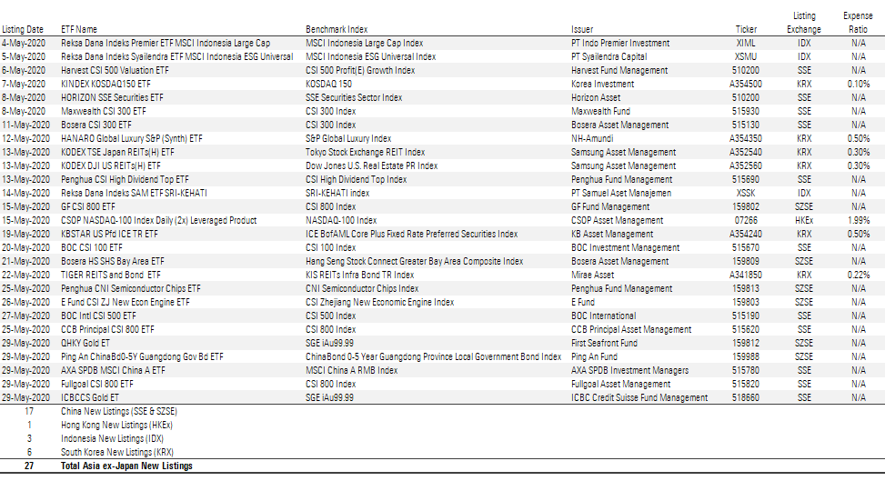 200604 Asia New Listings may20(EN)