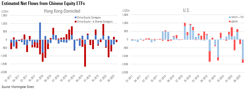 200604 China ETFFlows may20(EN)