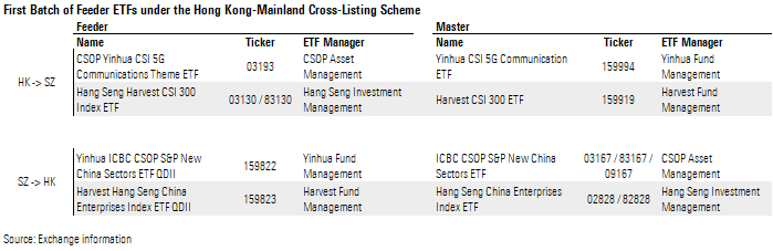201105 HKChina ETFCross Listing(EN)
