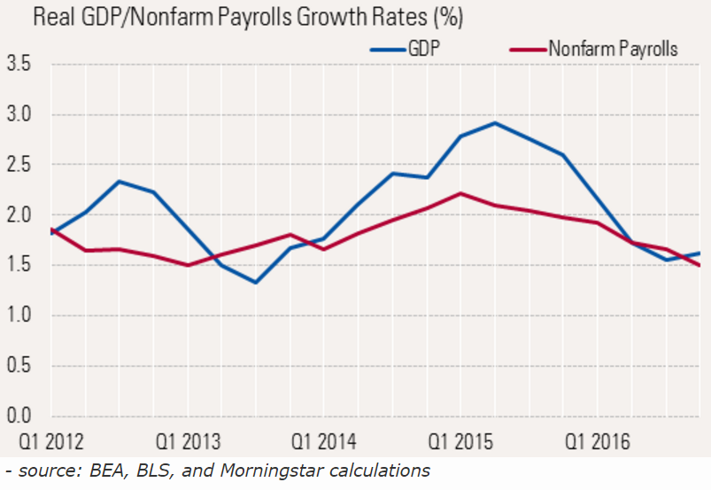 20160809 gdp jobs US 2 en g