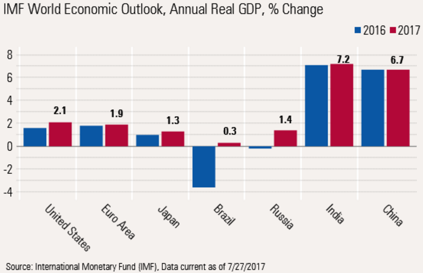 201708 IMF en