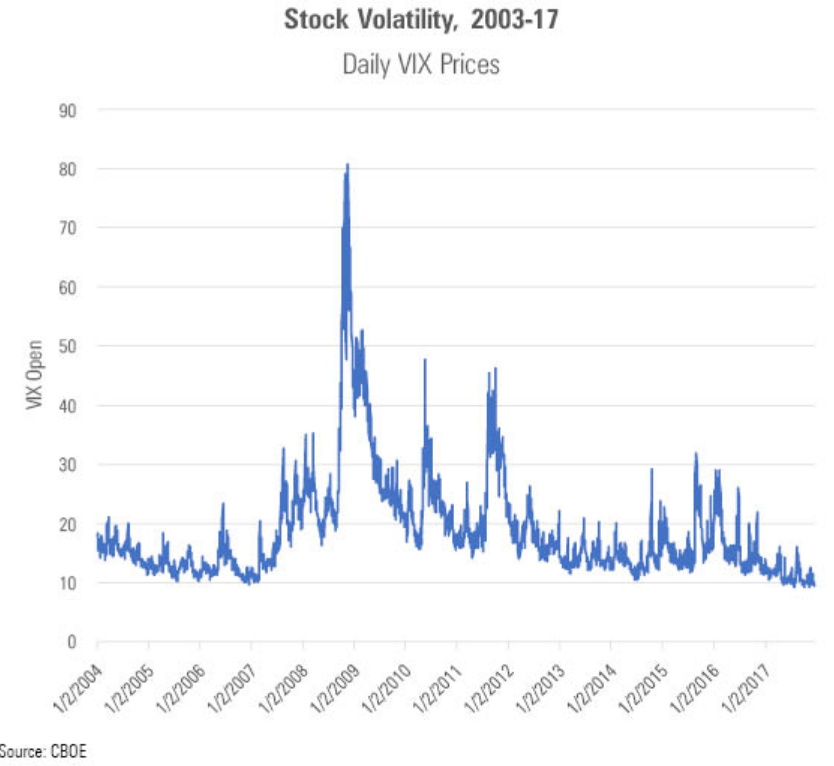 201712 VIX2 en