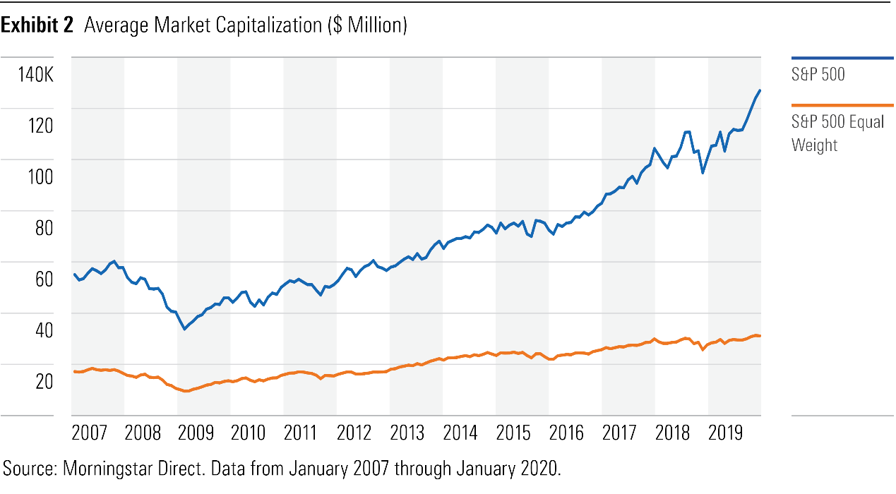 Mktcap en 2